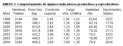 Situación y perspectivas de la producción de leche en la granja “La Barbarita” hasta el año 2004. - Image 2