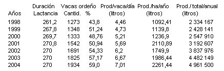 Situación y perspectivas de la producción de leche en la granja “La Barbarita” hasta el año 2004. - Image 3