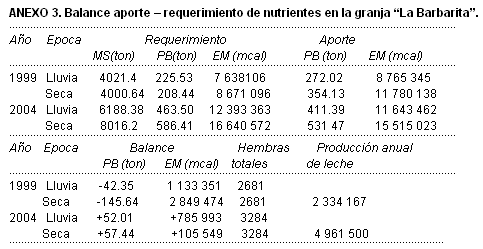 Situación y perspectivas de la producción de leche en la granja “La Barbarita” hasta el año 2004. - Image 4