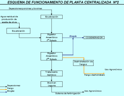 Produccion de Biogas – Plantas Centralizadas y Simplificadas - Image 6