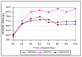 Impacto de las variables que determinan el desarrollo magro del cerdo. (Primera Parte) - Image 2