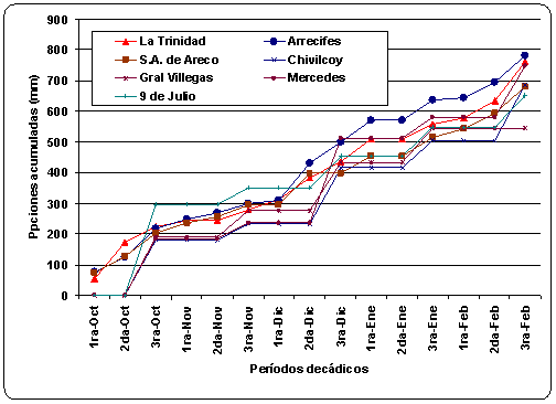Efecto aditivo del agregado de diferentes nutrientes en maíz en el norte, centro y oeste de la provincia de Buenos Aires - Image 1