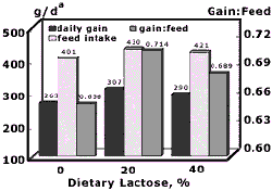 La Lactosa - El carbohidrato funcional en el suero de leche desecado - Image 4