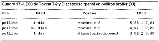 Micosis y Micotoxicosis en Pollos. La Influencia de Ciertos Factores Nutricionales (Parte II) - Image 1