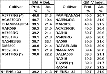 Factores ambientales y genéticos que influyen en el contenido de proteína de la soja argentina - Image 10
