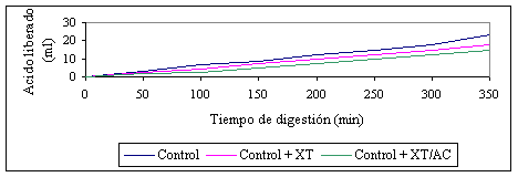 Modo de acción y rol de los extractos vegetales en monogástricos - Image 1