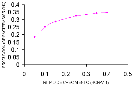 Aportes de Proteína en Vacuno De Leche - Image 3