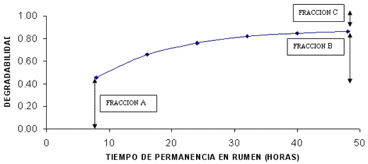 Aportes de Proteína en Vacuno De Leche - Image 6