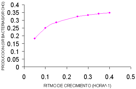 Aportes de Proteína en Vacuno De Leche - Image 5