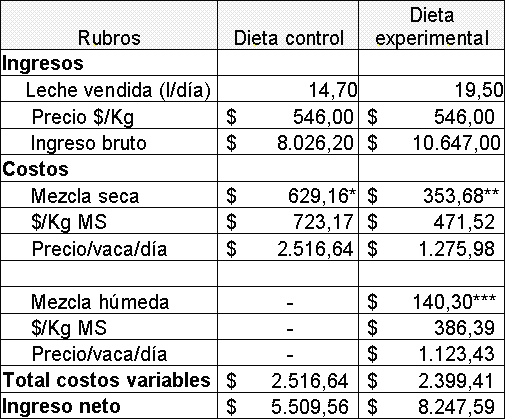 Suplementación con follaje de Acacia decurrens, Chusquea scadens y Solanum Tuberosum a vacas Holstein en producción en el municipio de Ubaque (Cundinamarca) - Image 12