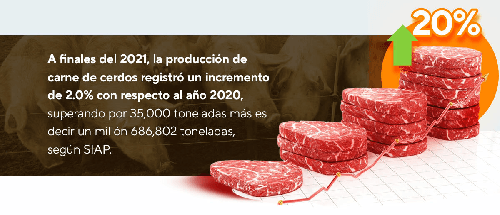 Aumento de 20% en consumo de carne de cerdo en México - Image 2