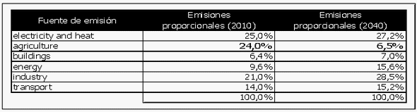 Impactos ambientales de la ganaderia argentina un analisis de oportunidades y amenazas - Image 2