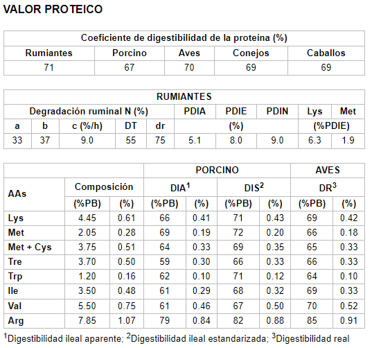 Salvado de arroz blanco rico en grasa (17% EE) - Image 3