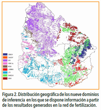 Sistema de soporte para la recomendación de fertilización fosfatada en pasturas - Image 3
