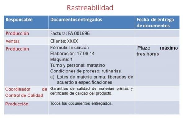 Rastreabilidad en un sistema de gestión de calidad e inocuidad, establecido en una planta de producción de alimentos balanceados - Image 2