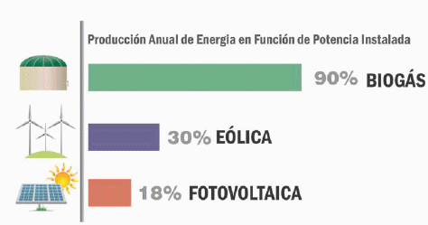 Valoración energética del purín de cerdos para la producciòn de energía eléctrica - Image 5