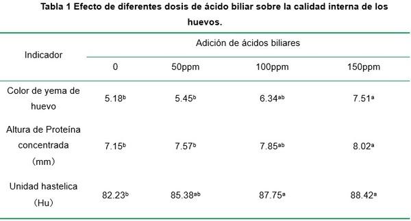 ¿Cuáles son las causas de la mala calidad de los huevos y cómo podemos solucionarlo de forma segura y eficaz? - Image 2