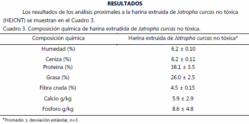 Respuesta productiva de codorniz japonesa en engorda alimentada Con harina de jatropha curcas l no tóxica extrudida - Image 3