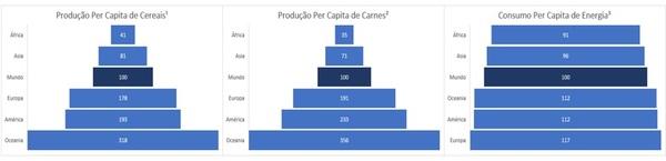 Sustentabilidad en la producción animal ¿Confianza o confiabilidad? - Image 2