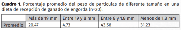 Evaluación de la variación del tamaño de partículas en una dieta de recepción para bovinos de engorda - Image 1