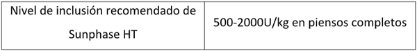 Dosificación en función de la actividad del producto 