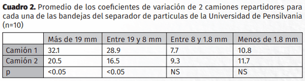 Evaluación de la variación del tamaño de partículas en una dieta de recepción para bovinos de engorda - Image 2