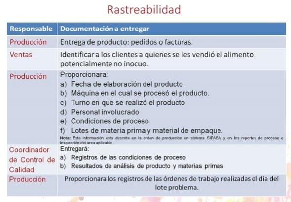Rastreabilidad en un sistema de gestión de calidad e inocuidad, establecido en una planta de producción de alimentos balanceados - Image 1