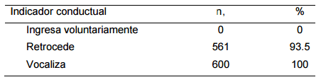 Indicadores conductuales y de manejo en porcinos en el cajón de aturdimiento asociado al bienestar animal - Image 1