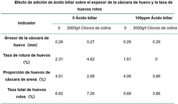¿Cuáles son las causas de la mala calidad de los huevos y cómo podemos solucionarlo de forma segura y eficaz? - Image 3