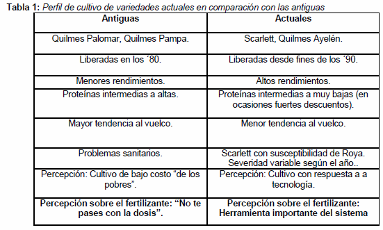 Fertilización nitrogenada en cebada cervecera - Image 1