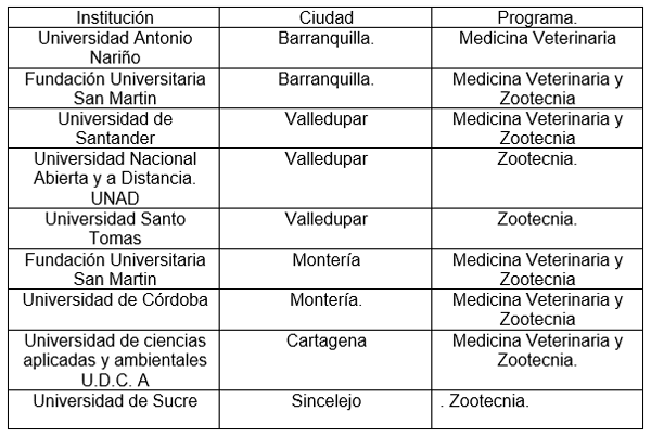 Aplicación de biotecnologia reproductiva en bovinos en la region caribe colombiana. - Image 3