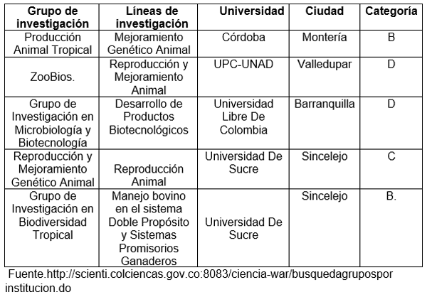 Aplicación de biotecnologia reproductiva en bovinos en la region caribe colombiana. - Image 4