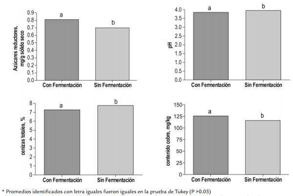 Ensilaje de caña de azúcar integral enriquecido con porcinaza fresca - Image 4