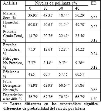 La caña de azúcar un recurso estratégico en la alimentación bovina en la ganadería tropical - Image 1