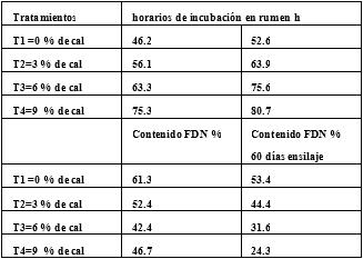 La caña de azúcar un recurso estratégico en la alimentación bovina en la ganadería tropical - Image 5
