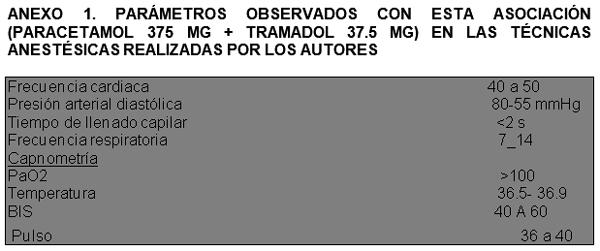 Tramadol en asociación farmacológica en el control del dolor posoperatorio en protocolos analgésicos polimodales preventivos en anestesiología de equinos, pequeña especies y otras especies no convencionales. - Image 2