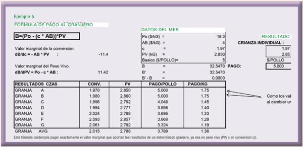 Medición de la productividad en lotes de parrilleros - Image 9