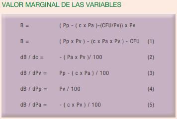 Medición de la productividad en lotes de parrilleros - Image 3