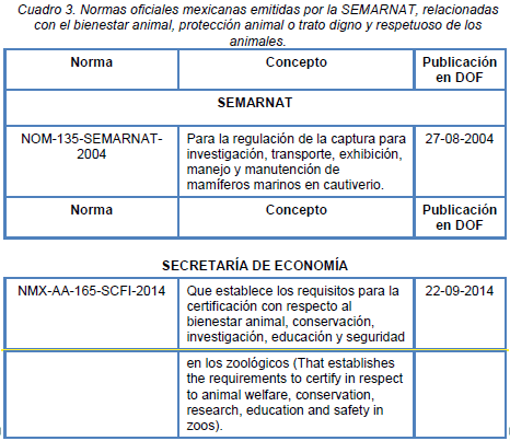 Normatividad de Bienestar Animal en México - Image 3