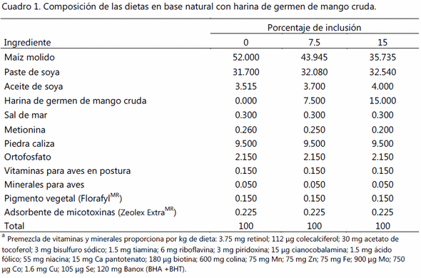 Inclusión de harina de germen de mango cruda en la alimentación de gallina productora de huevo para consumo - Image 1