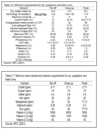 Sectores críticos en el ciclo de vida de la hembra bovina tipo leche; cuidados biotécnicos y manejo para el buen desarrollo, salud, bienestar y productividad - Image 4