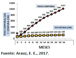 Sectores críticos en el ciclo de vida de la hembra bovina tipo leche; cuidados biotécnicos y manejo para el buen desarrollo, salud, bienestar y productividad - Image 17