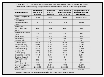 Sectores críticos en el ciclo de vida de la hembra bovina tipo leche; cuidados biotécnicos y manejo para el buen desarrollo, salud, bienestar y productividad - Image 15