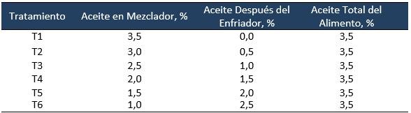 Calidad de Pellet: Una herramienta de mejora de resultados en el campo. - Image 1