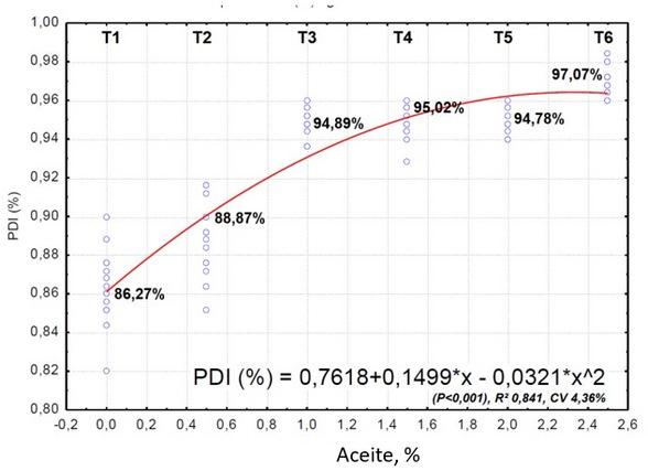 Calidad de Pellet: Una herramienta de mejora de resultados en el campo. - Image 2