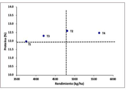 Toma de decisiones en nutrición de cultivos integrada al ambiente edáfico, clima y manejo - Image 4