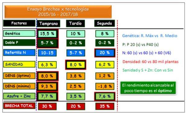 Toma de decisiones en nutrición de cultivos integrada al ambiente edáfico, clima y manejo - Image 8