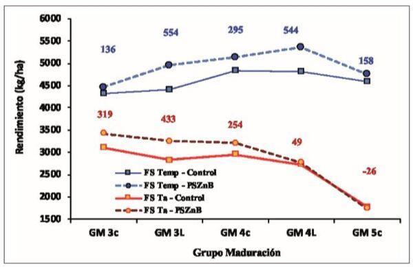 Toma de decisiones en nutrición de cultivos integrada al ambiente edáfico, clima y manejo - Image 12