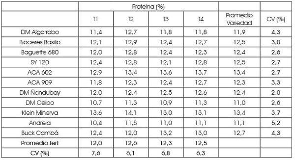 Toma de decisiones en nutrición de cultivos integrada al ambiente edáfico, clima y manejo - Image 6
