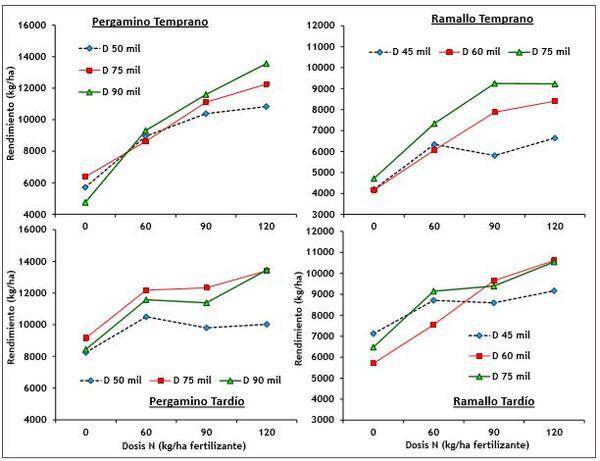Toma de decisiones en nutrición de cultivos integrada al ambiente edáfico, clima y manejo - Image 9